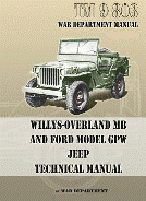 U.S. Army Technical Manuals