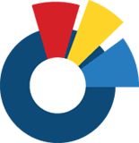 Library and Digital Commons Resources