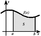 Department of Mathematics: Master's of Arts in Teaching, Exam Expository Papers